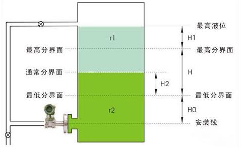 液位变送器用于界面测量应考虑的五个参数