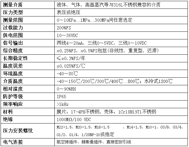 超高温压力变送器